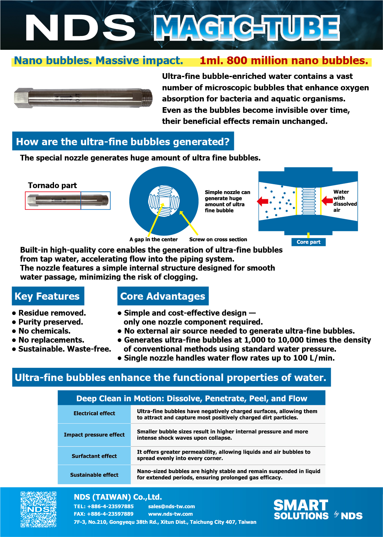 NDS 台灣日脈, NDS Immersion Cooling System, NDS Dicing Service Center Taiwan, Totally Dicing, Dicing Saw, Automatic Dicing Saw, NDS Dicing System, Dicing Tape, Dicing Blades, Grinding Wheel, Dicing Accessories, Auxiliary Machines, Dicing Fluids, Wafer Cleaner, Dressing Board, Cguck Table, Wafer Mounter, New Metal Bond Blade for dicing system-in-package (SiP), Metal Bond Blade, system-in-package, Polishing Pad, Polishing Template, Wafer Ring, Wafer Coin Box, 3M, Inventec, PFAS-based, Green, cleaning, coating, heat dissipation, 0421, 替代3M氟化物在半導體的應用, PFAS, 氟化物, 氟化液, 3M, PFAS-based, Inventec Performance Chemicals, Inventec, 清洗, 焊接, 冷卻, 散熱, 塗佈, Coolant, Cleaning, Cooling, Soldering, Coating, Chiller, THERMASOLV, 切磋琢磨, Dicing, Lapping, Polishing, Grinding, 台灣半導體展, 半導體展, 半導體, 切SiP金屬刀, 系統級封裝, 金屬刀, SiP, New Metal Bond Blade for dicing system-in-package (SiP), Metal Bond Blade, system-in-package, Noah, 3000A, Noah 3000A, FK-5-1-12, 全氟己酮, SC115, 環保滅火劑, Magic-tube, Magic-Fiber, Nano bubble, CM Fiber, 冷卻水塔, 冷凍機, 非化學清洗, 無化學清洗, 淨水
